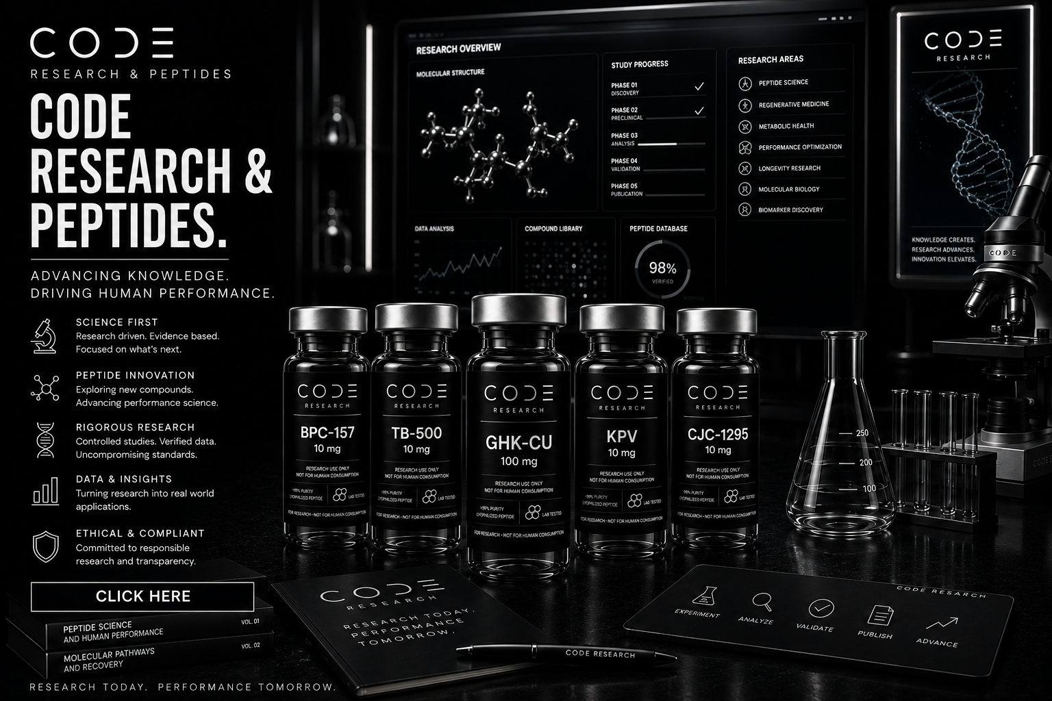 CODE Research & Peptides