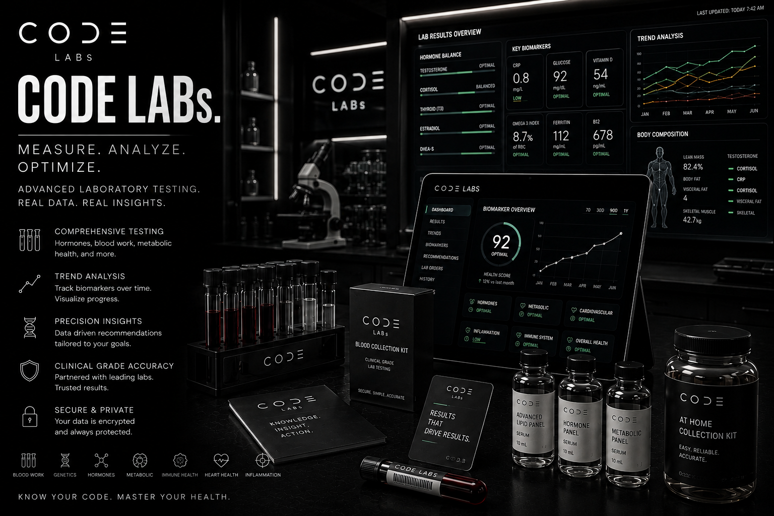 CODE Labs